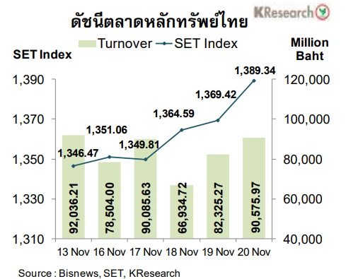ตาราง SET ตลาดหุ้นไทย