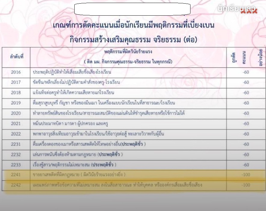 นักเรียนเลวถามเรื่องเกณฑ์การหักคะแนน