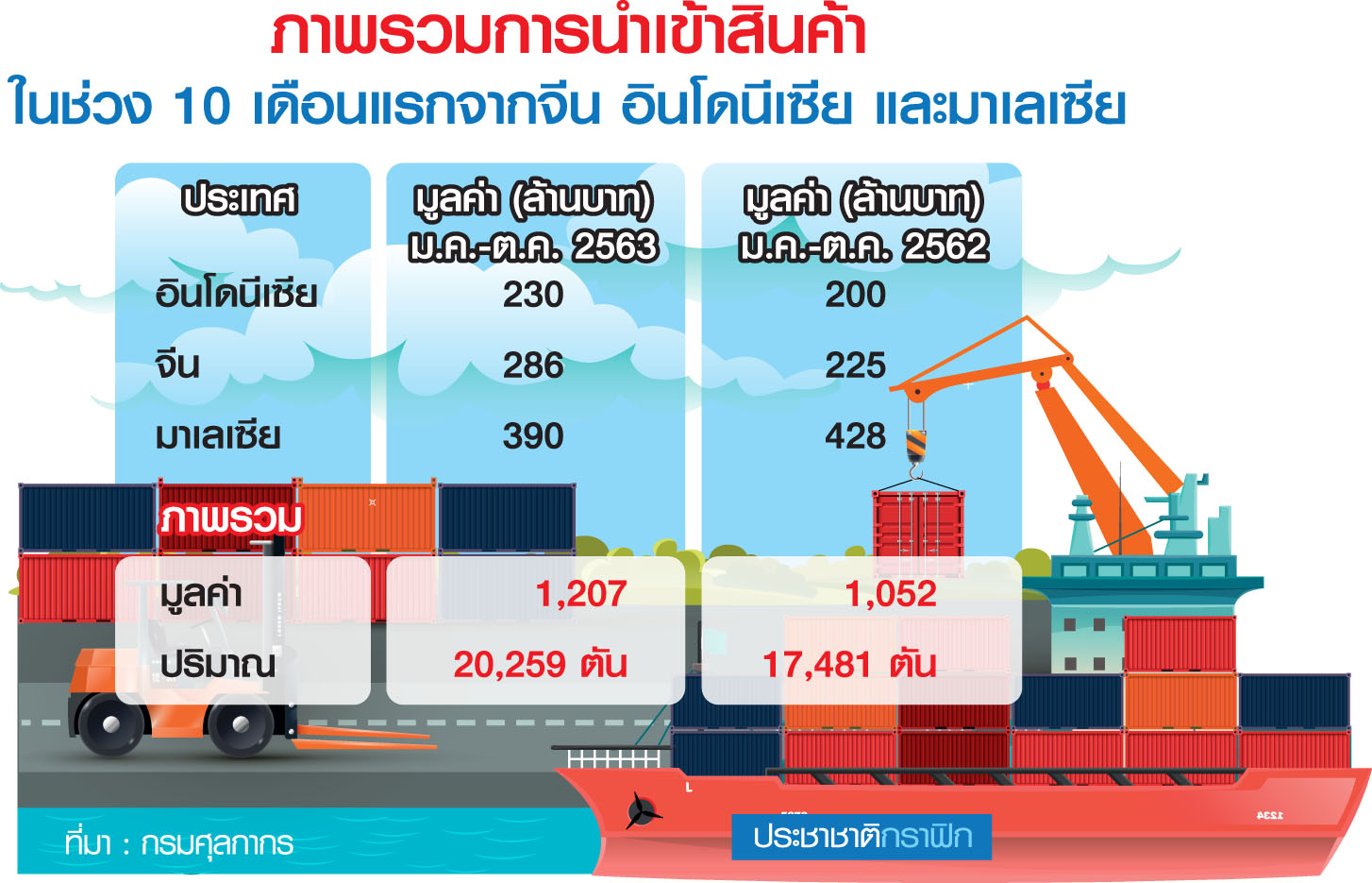 ศึก AD ฟิล์มบรรจุภัณฑ์เดือด ผู้ใช้หวั่นผูกขาด “ดักคอ” อย่าอุ้มโรงงานเดียว