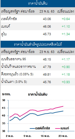 น้ำมันดิน24 พ.ย.