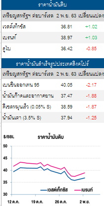 น้ำมันดิบ