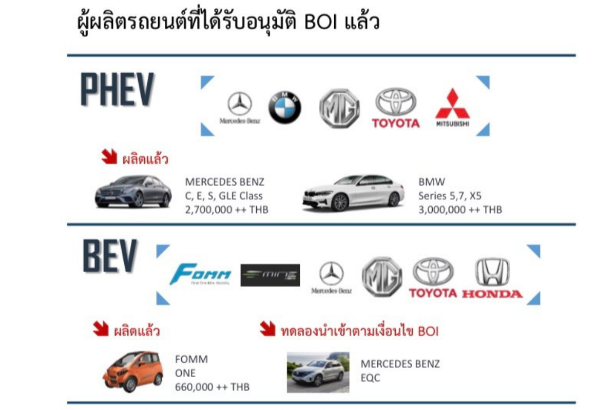 บีโอไอ