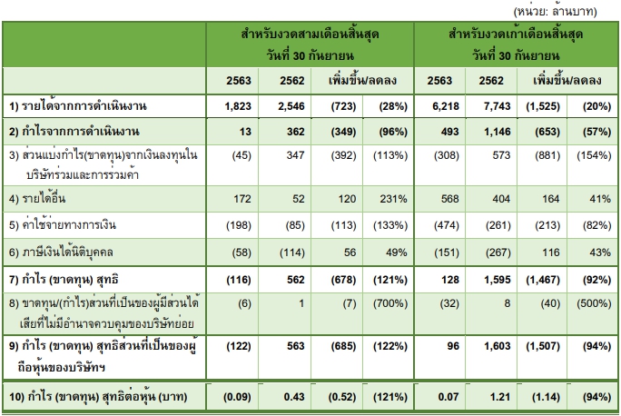 ผลประกอบการ MBK