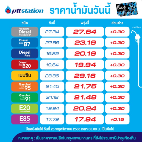 ราคาน้ำมัน-PTT