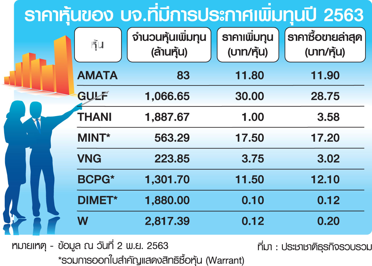 หุ้นเพิ่มทุน