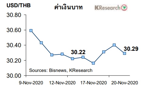 ตารางเงินบาท