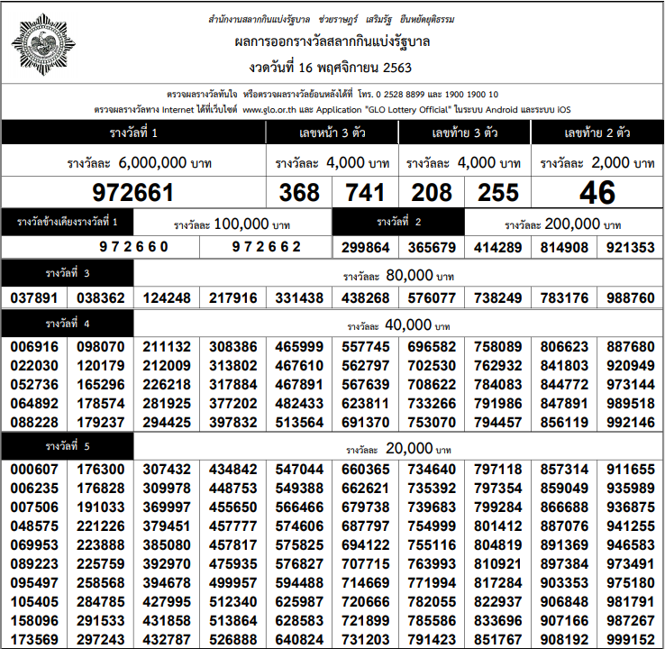 ใบตรวจหวย งวดวันที่ 16 พฤศจิกายน 2563
