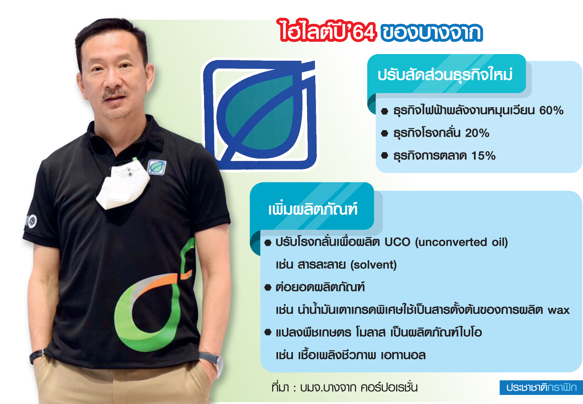 ชัยวัฒน์ โควาวิสารัช ประธานเจ้าหน้าที่บริหารและกรรมการผู้จัดการใหญ่ บริษัท บางจาก คอร์ปอเรชั่น จำกัด (มหาชน)
