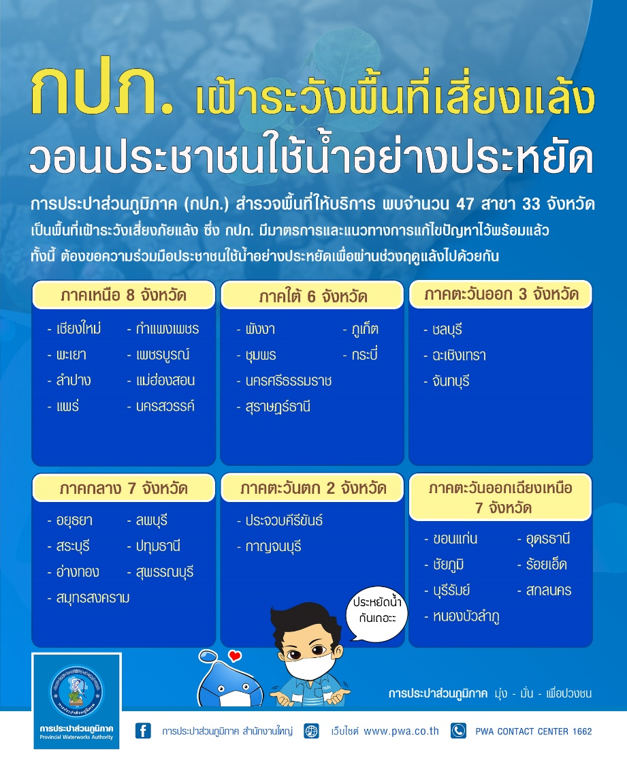 กปภ. เฝ้าระวังพื้นที่เสี่ยงแล้ง วอนประชาชนใช้น้ำอย่างประหยัด