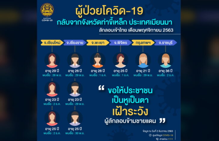 10คนติดโควิด
