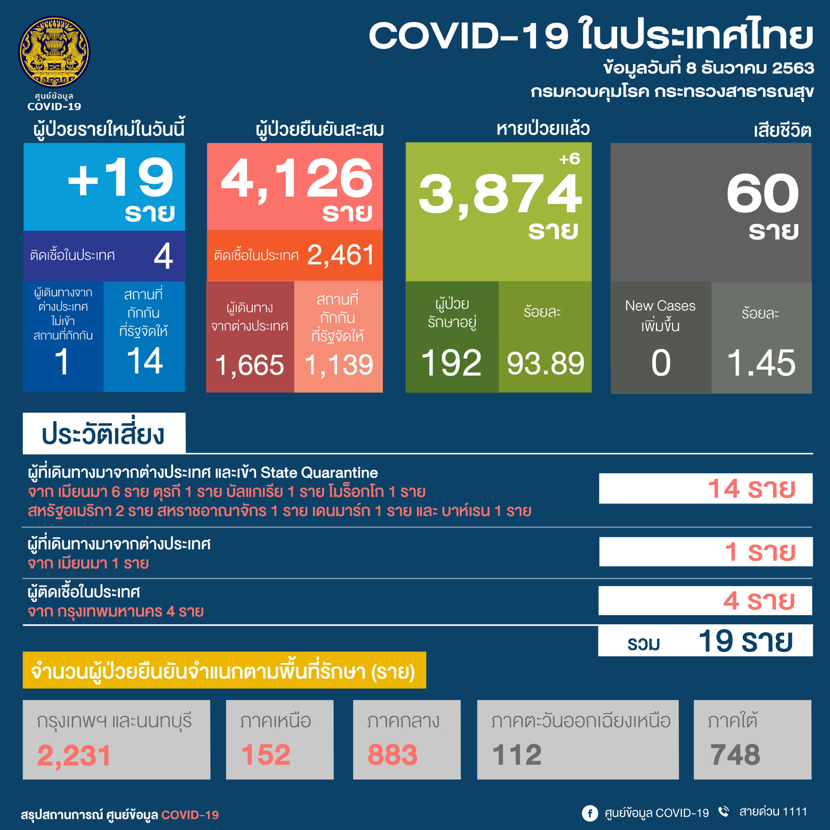 โควิด 8-12-63