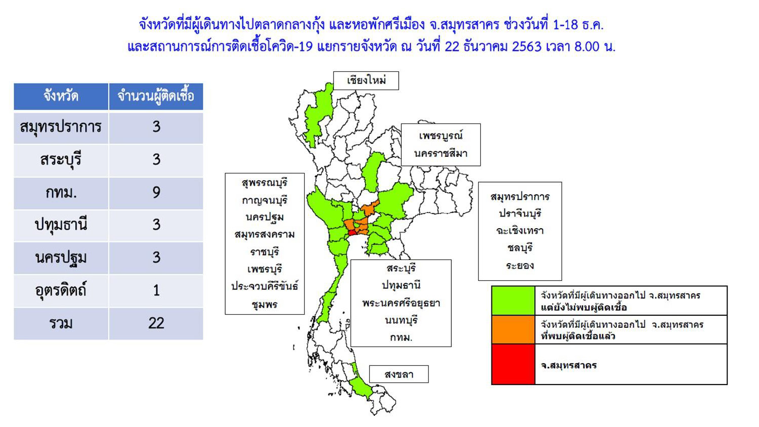 22จังหวัดที่เชื่อมดยงตลาดกุ้ง