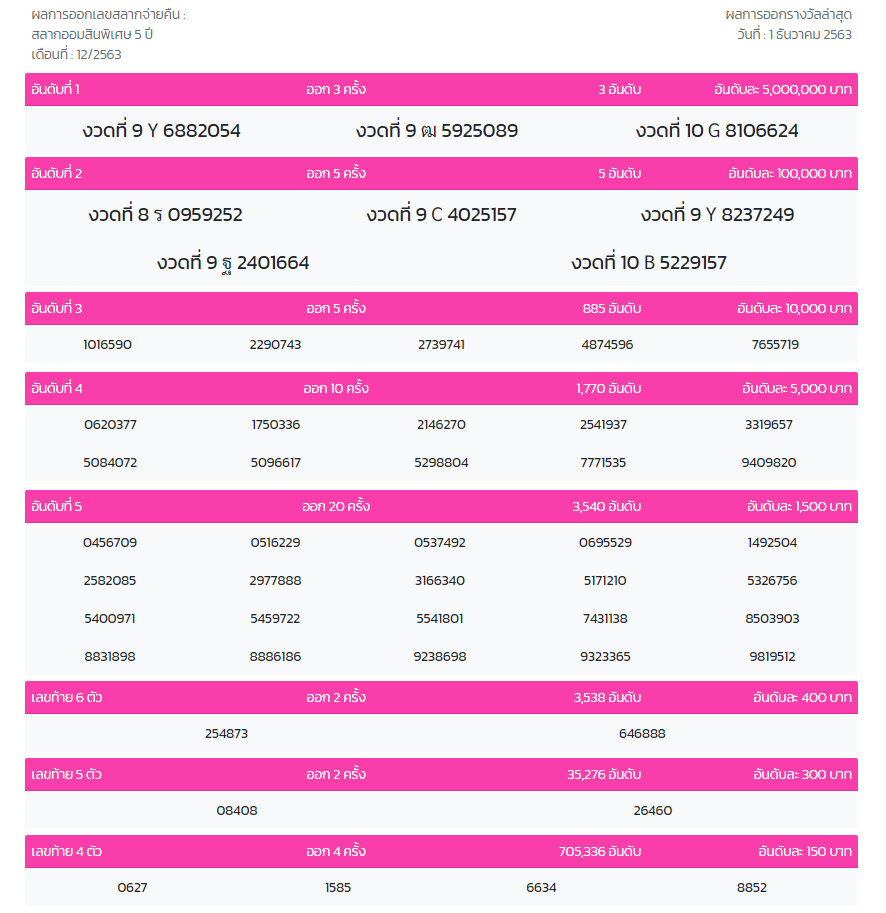 5ปี-สลากออมสิน-งวด1 ธันวาฯ63