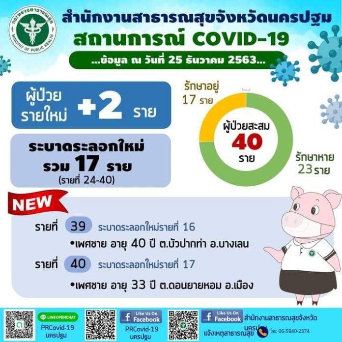 โควิด นครปฐม