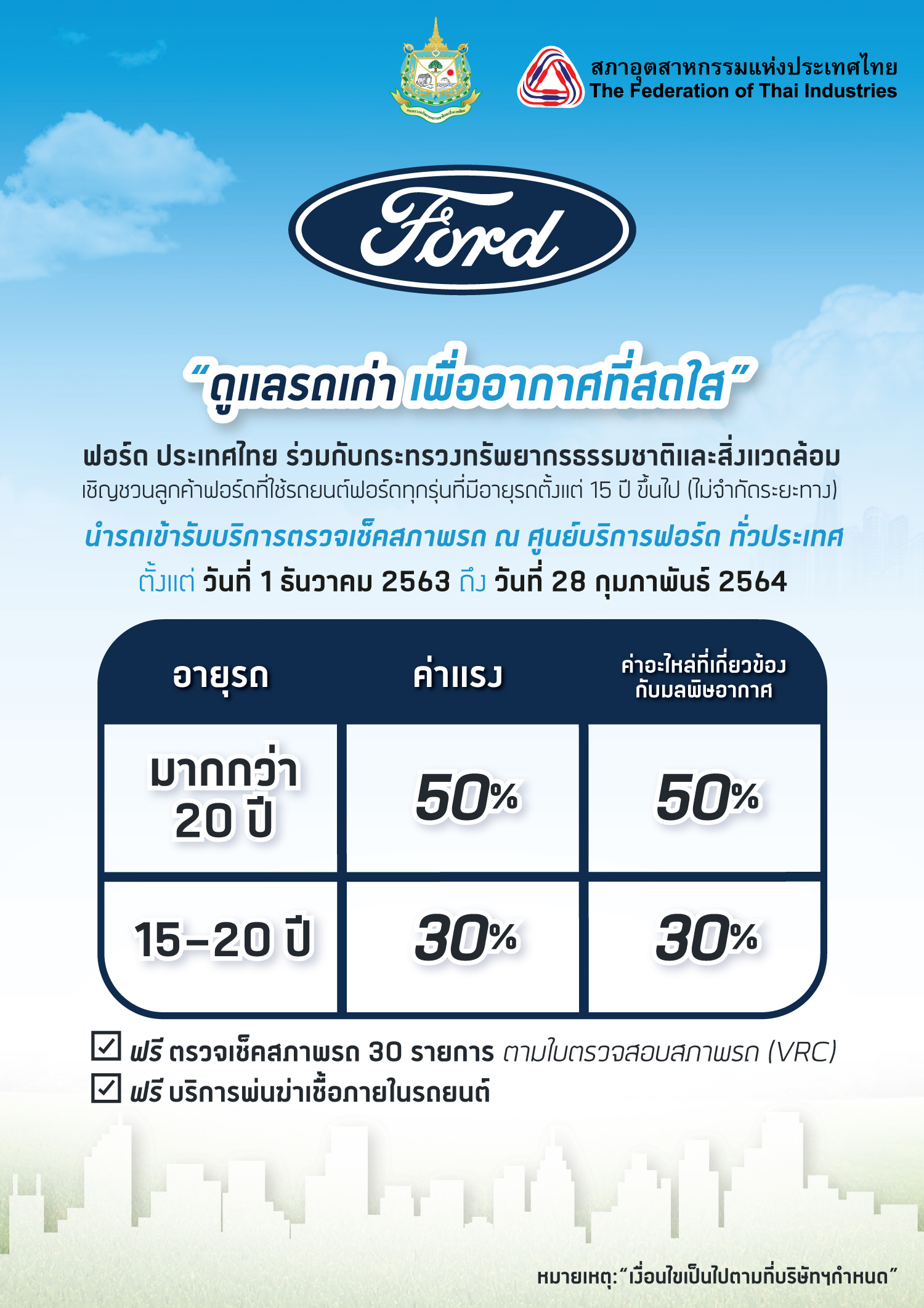 ฟอร์ด ชวนลดฝุ่น PM 2.5 “รถเก่า” ลดครึ่งราคาค่าแรง-ค่าอะไหล่