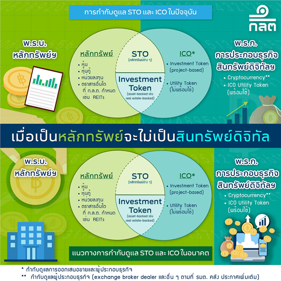 STO กับ ICO