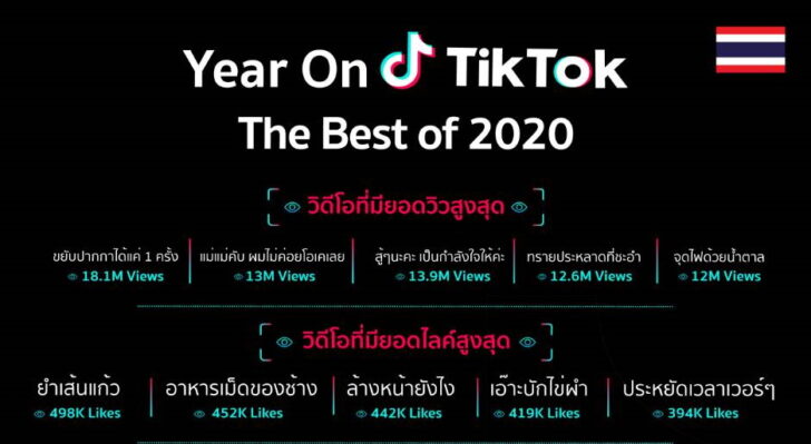 year of tik tok