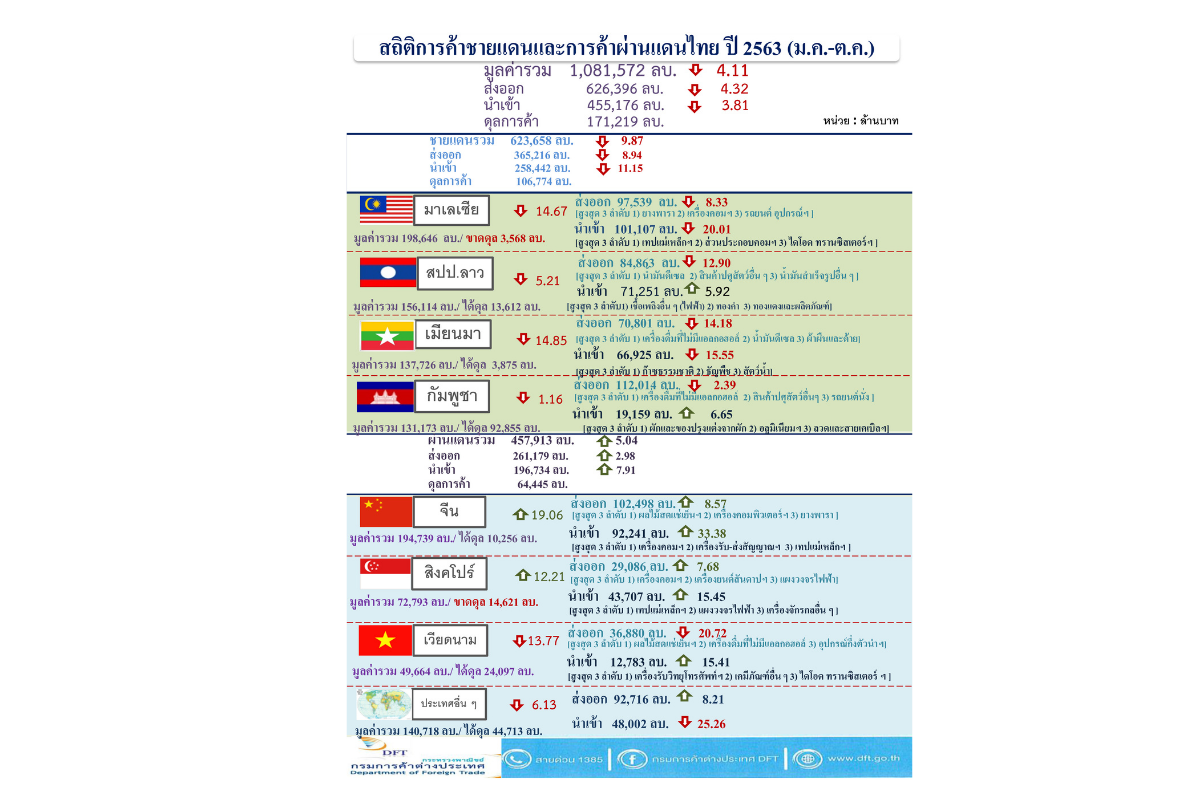 ขนส่งชายแดน