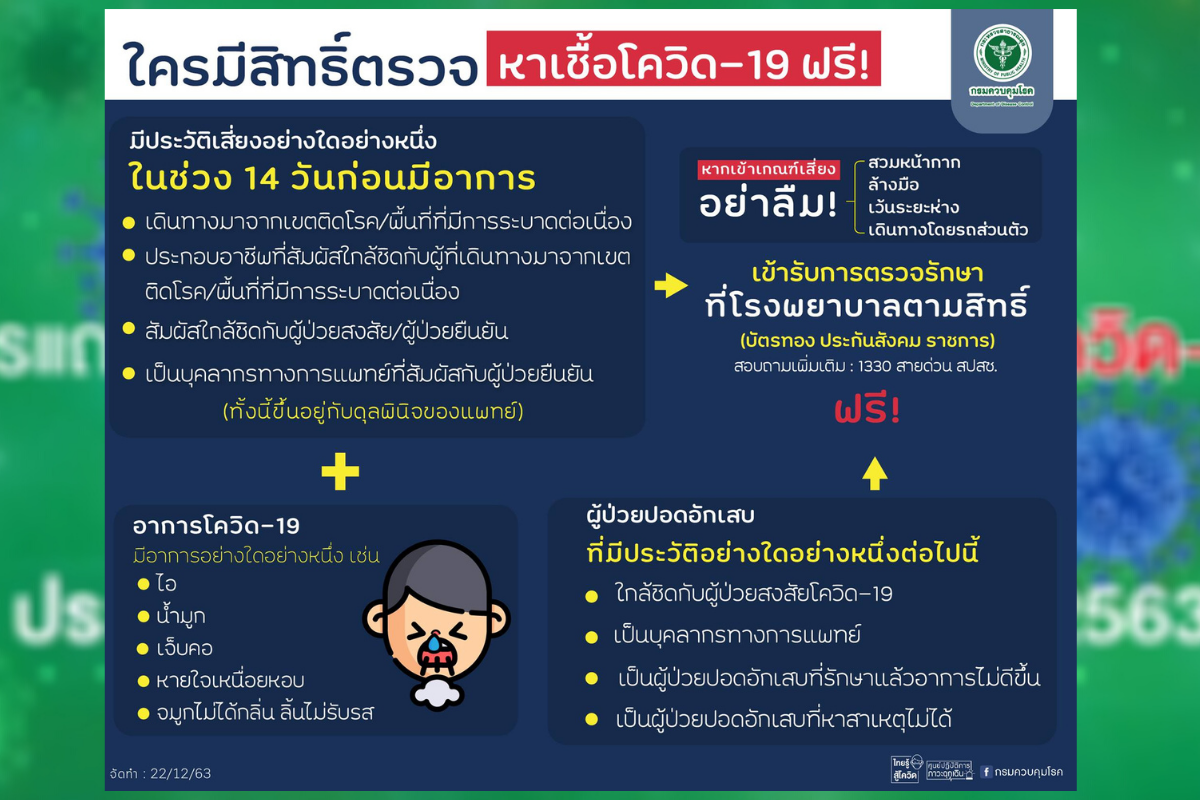 เช็กที่นี่! ใครมีสิทธิ์ตรวจหาเชื้อโควิด-19 ฟรี