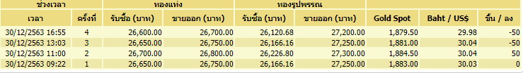 ทอง-30 ธันวาฯ