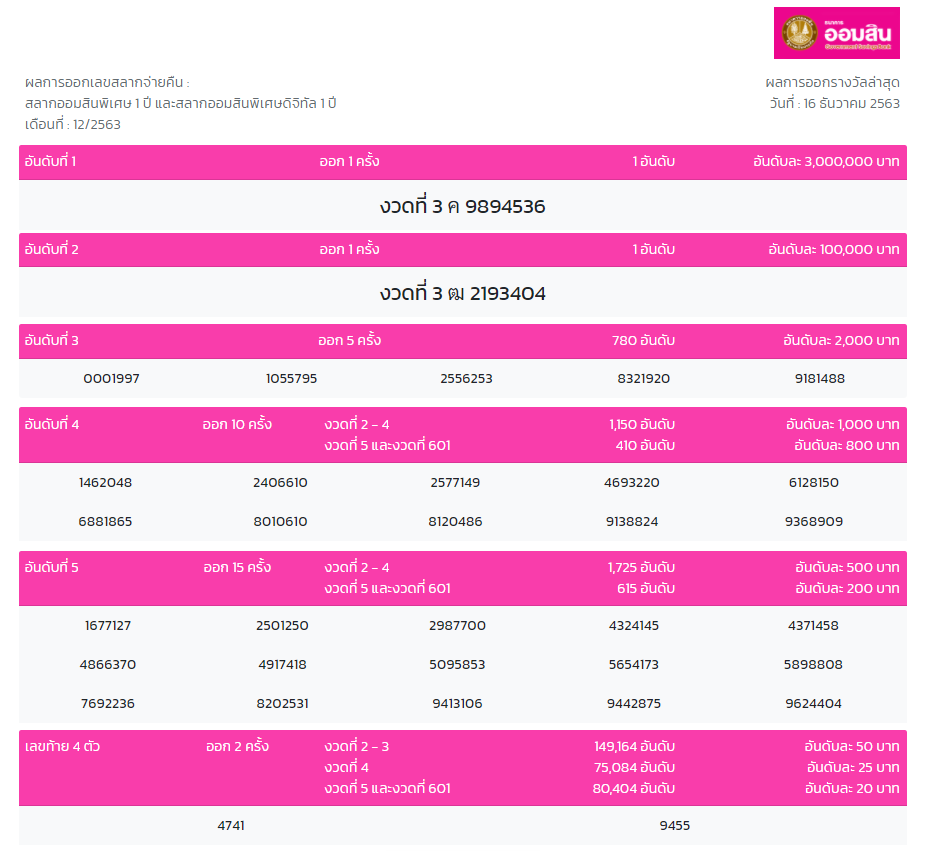 ผลสลากออมสิน ดิจิทัล 1 ปี-16ธันวาคม63