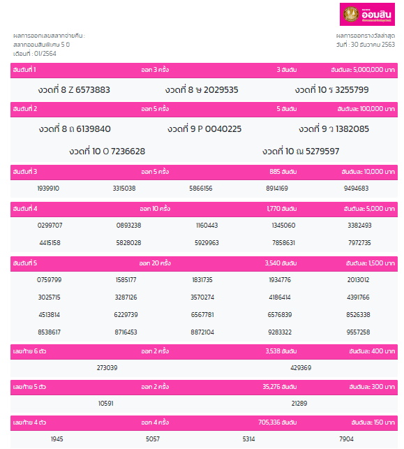 ผลสลากออมสิน 5 ปี งวด 30 ธ.ค.63
