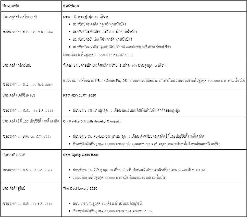โปรโมชั่น JUBILE