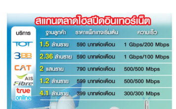 ศึกไฮสปีดเน็ต