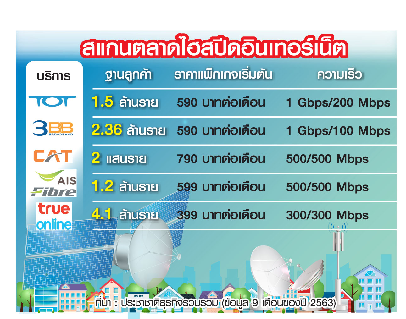 ศึกไฮสปีดอินเทอร์เน็ตรอบใหม่ ชู “คอนเทนต์บันเทิง” เพิ่มแม่เหล็กดึงลูกค้า