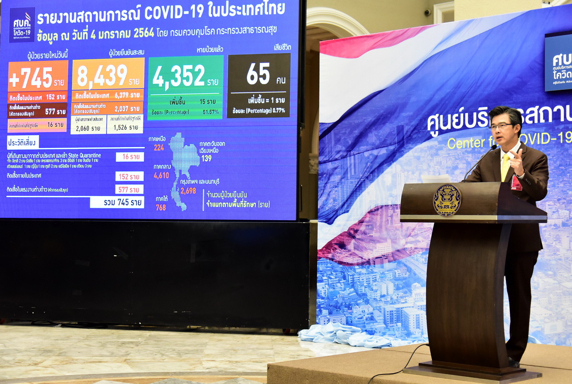 ศบค. ผู้ติดเชื้อโควิดวันนี้ (4 ม.ค.) พุ่งกระฉูด 745 ราย เสียชีวิตเพิ่ม 1 ราย