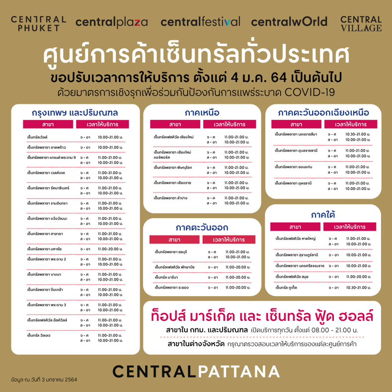 เซ็นทรัลพัฒนา ห่วงใยสถานการณ์โควิด-19 ประกาศมาตรการเชิงรุก ‘หยุดเชื้อ เพื่อชาติ’