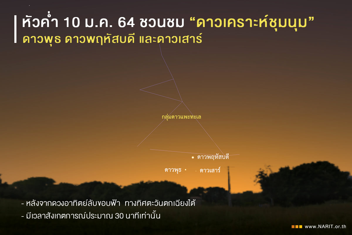 ค่ำนี้ อย่าลืมชม “ดาวเคราะห์ชุมนุม” มีเวลาเพียง 30 นาที