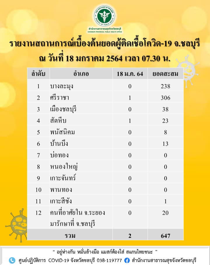 โควิด ชลบุรี