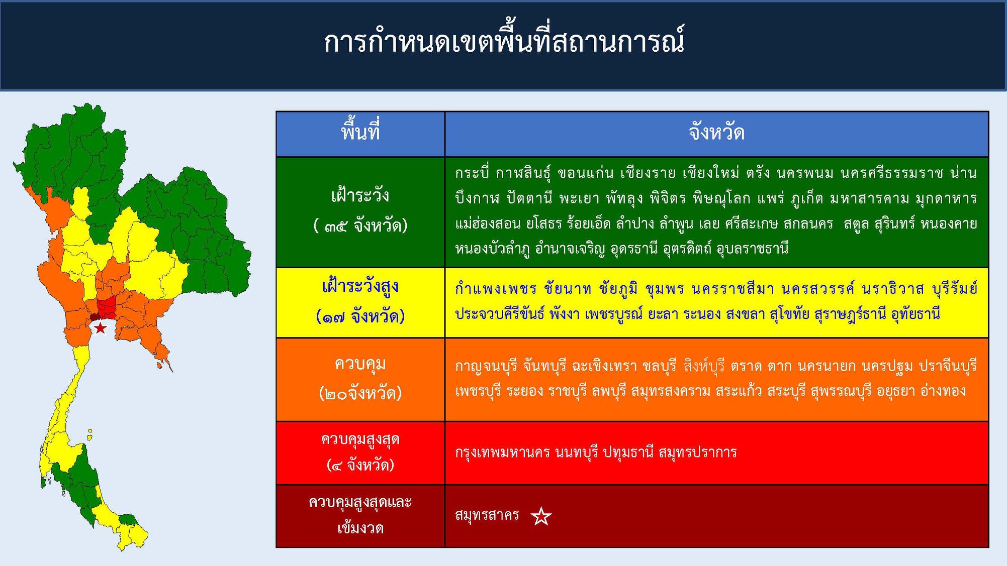 ศบค. 29-01-64