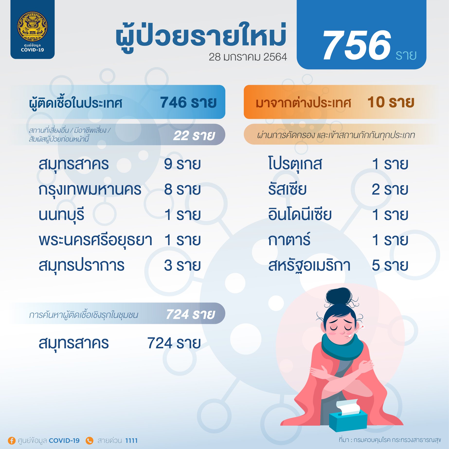 ศบค. 28-01-64
