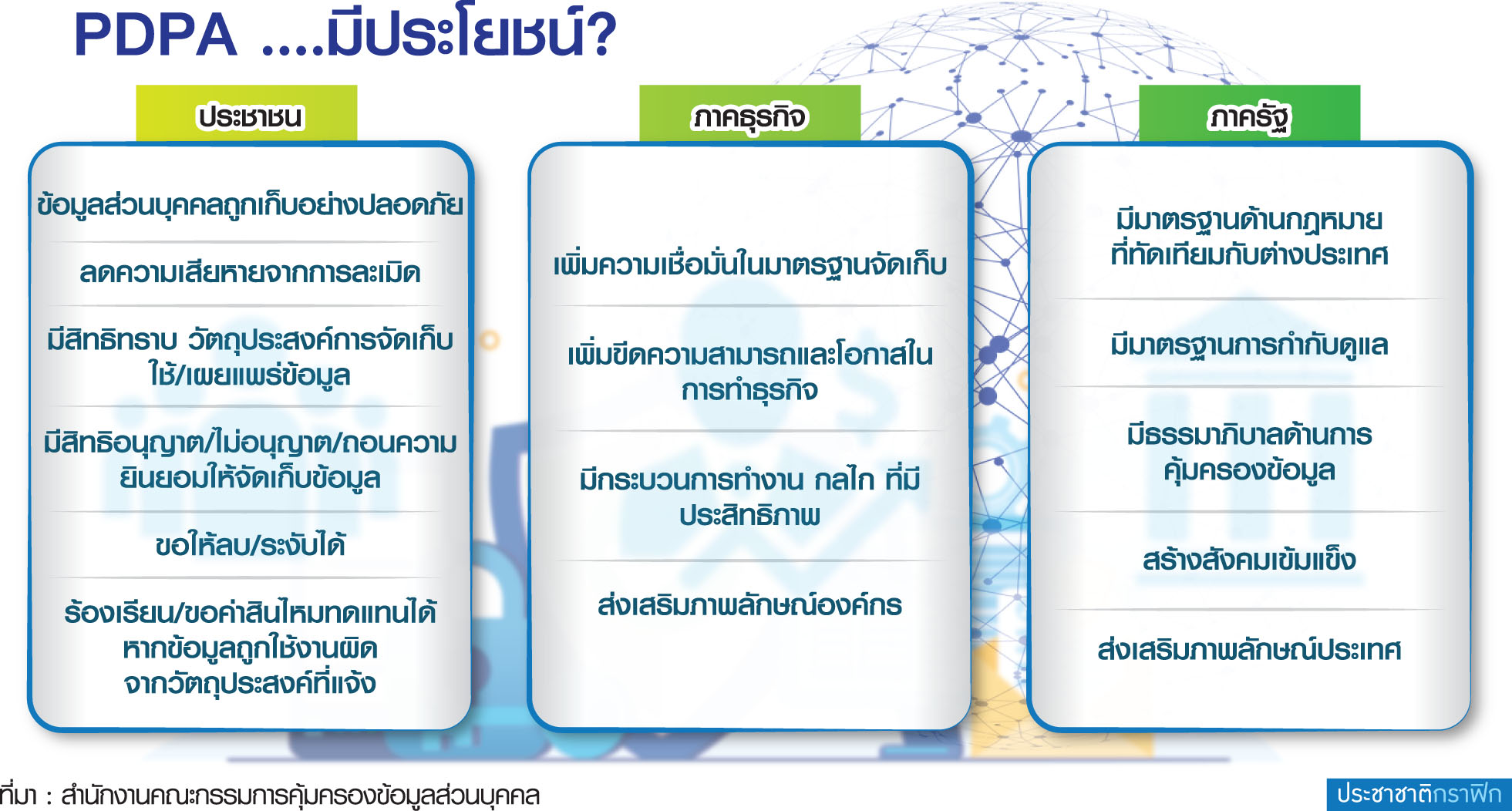 ธุรกิจตื่นรับ PDPA หวั่น กม.ลูกคลอดช้าซ้ำเติม SMEs