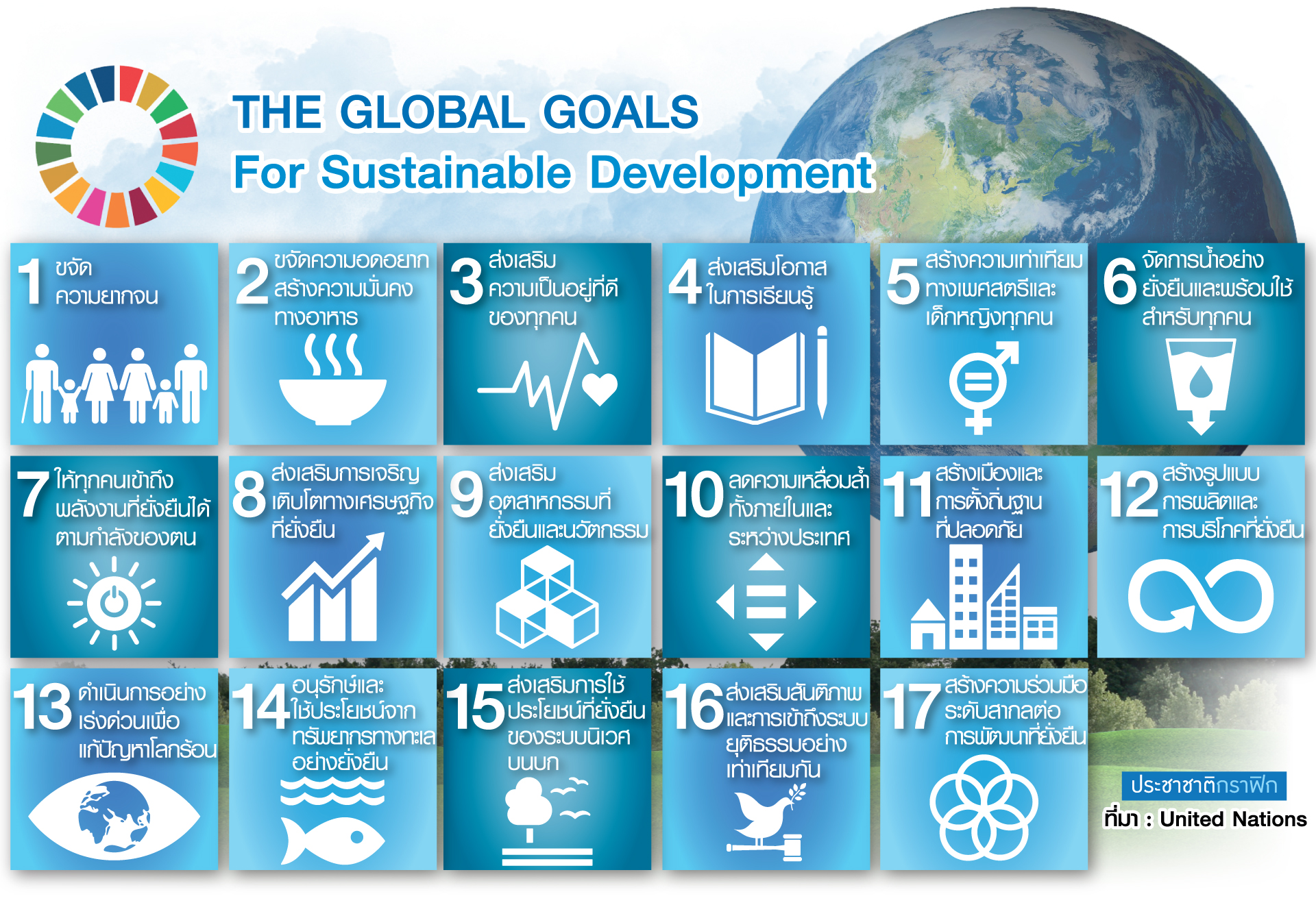 the global goals