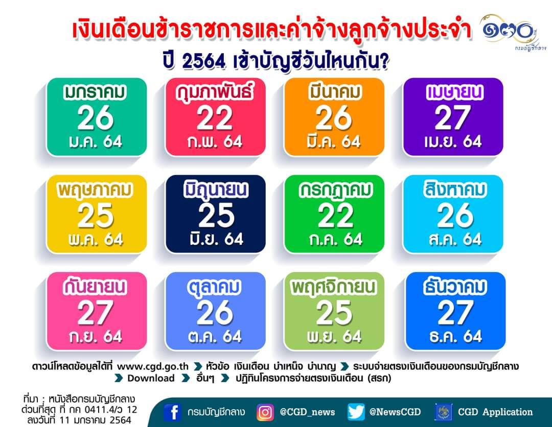 ตารางเงินเดือนข้าราชการ