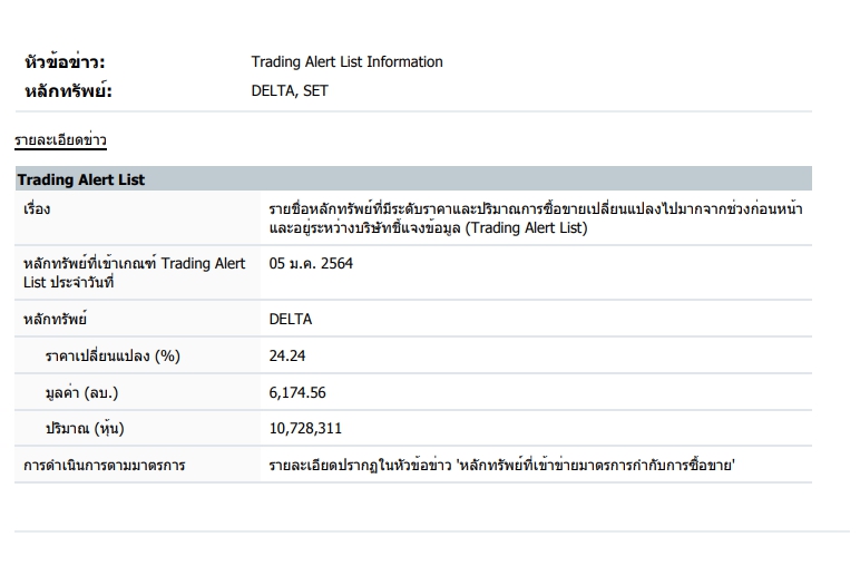DELTA Trading Alert
