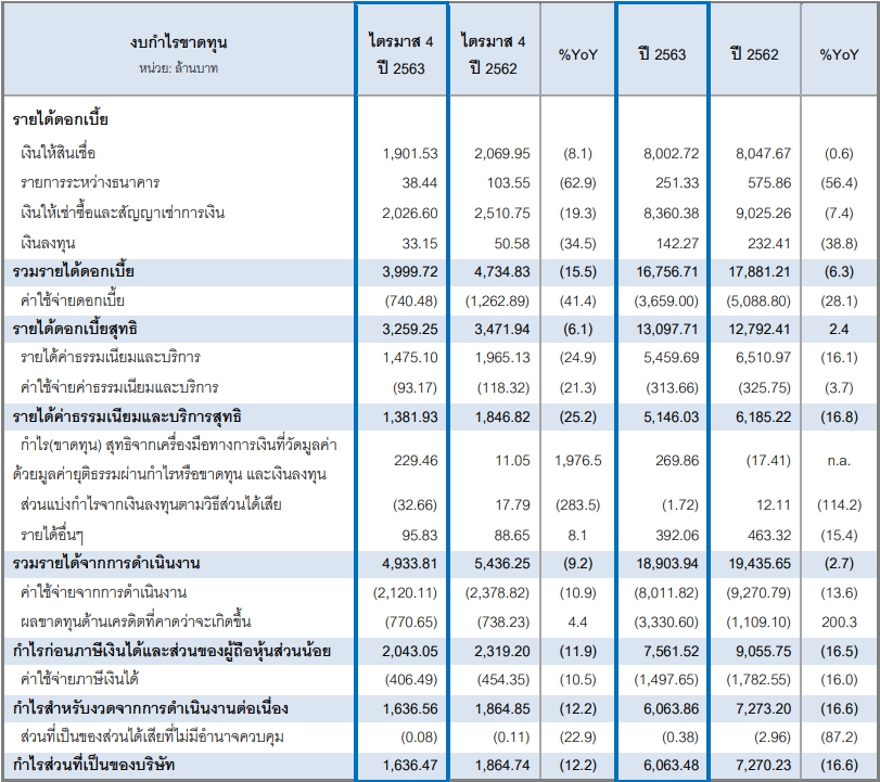 FY2020 TISCO