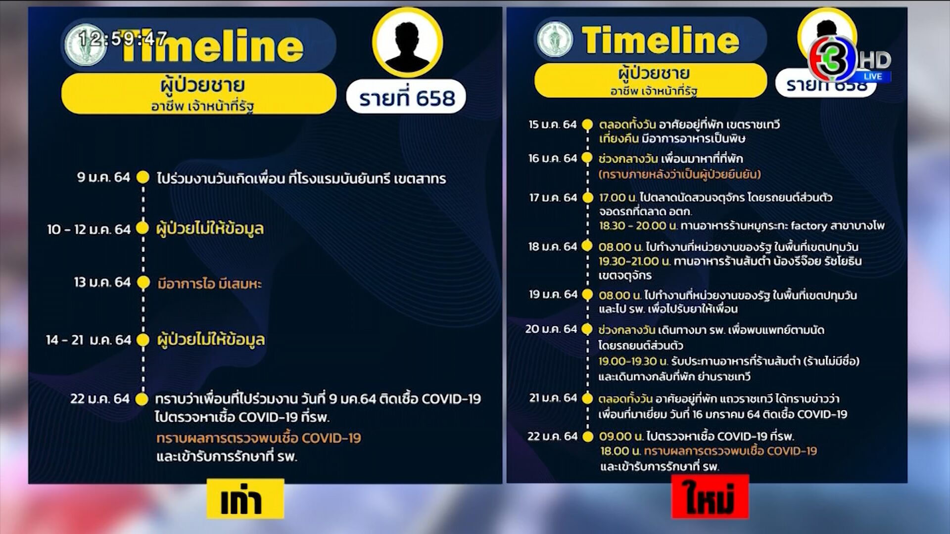 ดีเจมะตูม