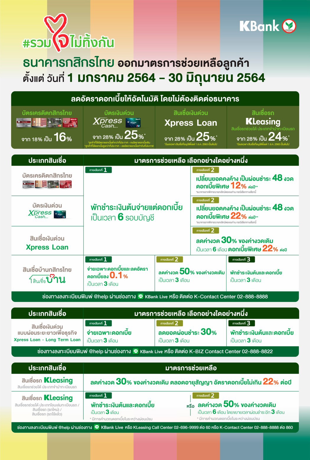 กสิกรไทย มาตรการช่วยเหลือลูกหนี้