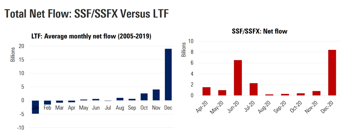 SSF vs LTF