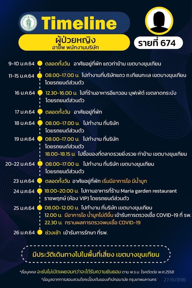 ไทม์ไลน์ติดโควิด