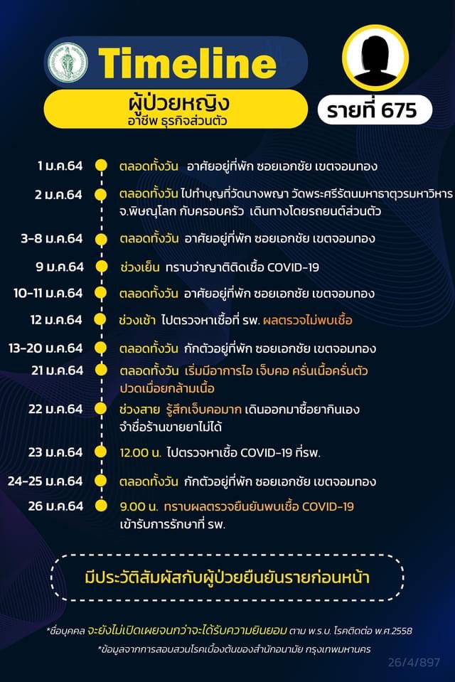 ไทม์ไลน์ติดโควิด