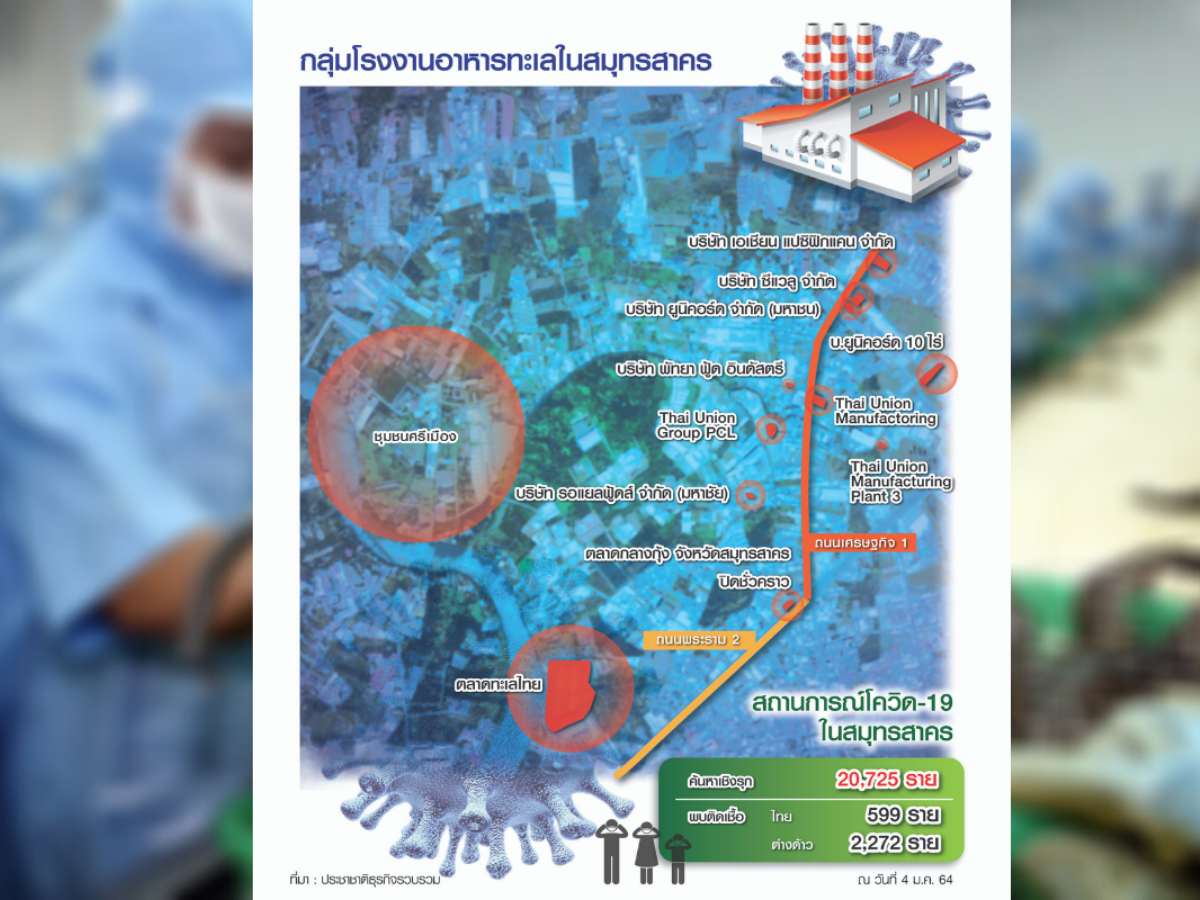 เปิดถนนเศรษฐกิจ 1 แหล่งแรงงานต่างด้าว โรงงานอาหารทะเล สมุทรสาคร 