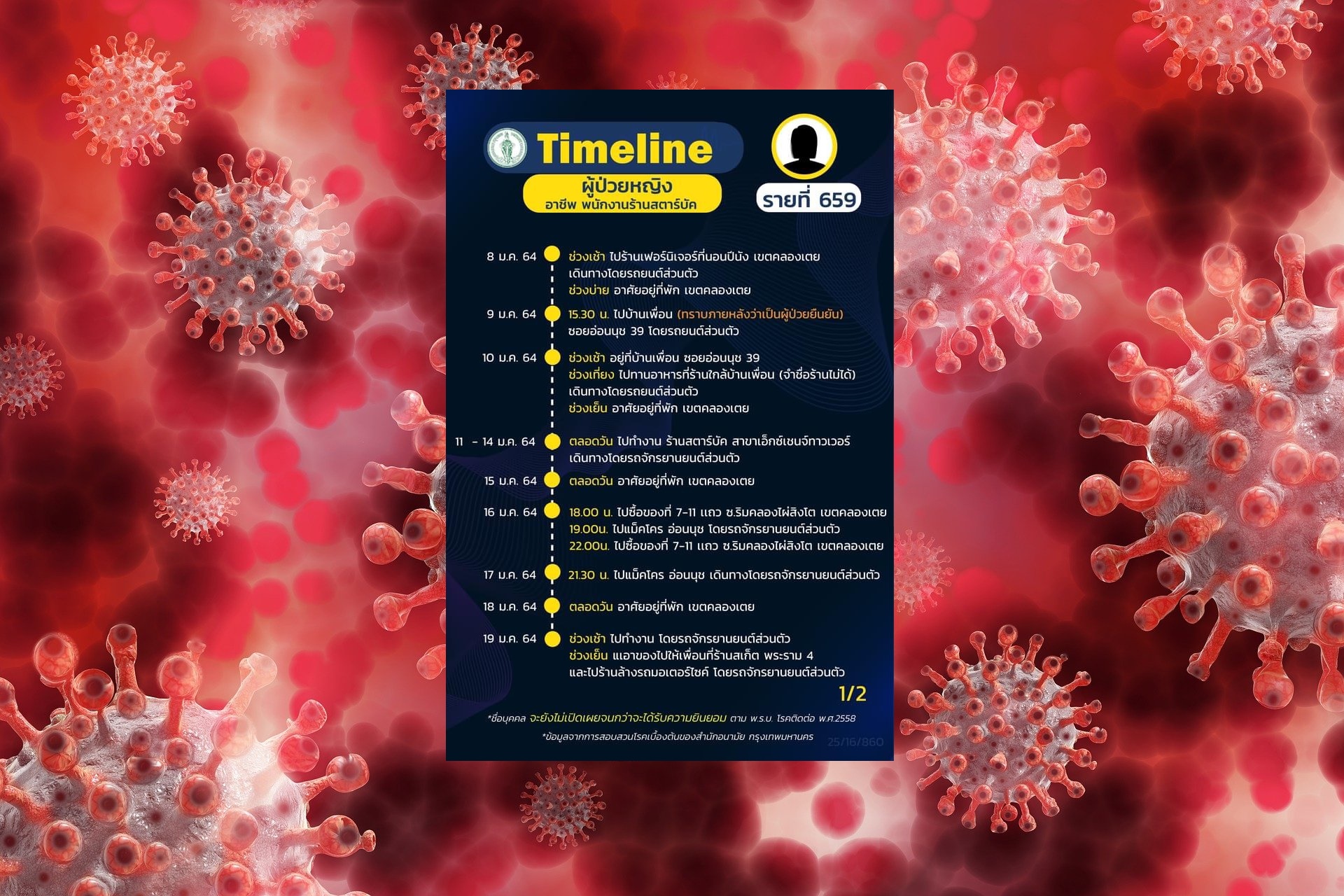 กทม. เปิดไทม์ไลน์ติดโควิด 15 ราย ไป “ไอคอนสยาม-เมกาบางนา-เดอะมอลล์งาม”