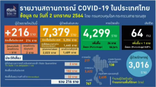 โ่ควิด 2-1-64