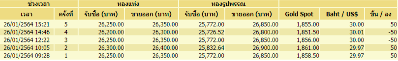ทอง 26-01-64