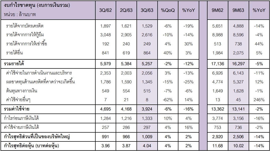 กำไรอิออน